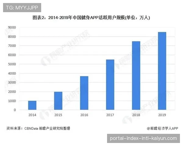 体育营销与科学健身指导服务整合 专业内容增强用户信任依赖